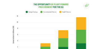 España podría ahorrar 988M€ al año con un 85% de menús vegetales públicos ProVeg